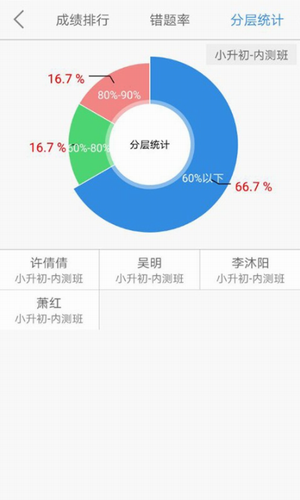点点课教师