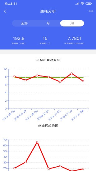 永建达车生活