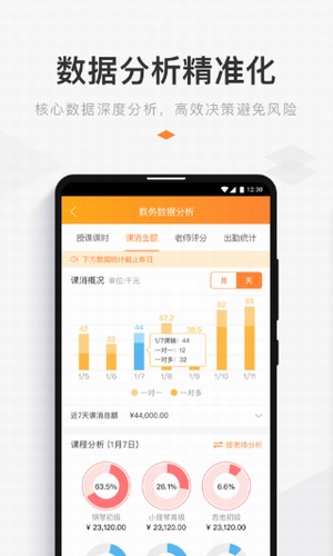 小麦助教