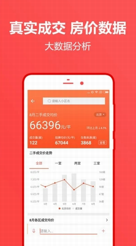 中原找房