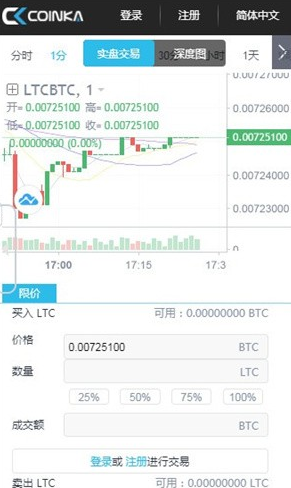 币咖交易所