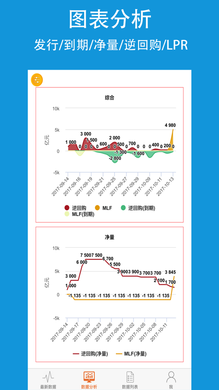 央行数据体验版iOS版