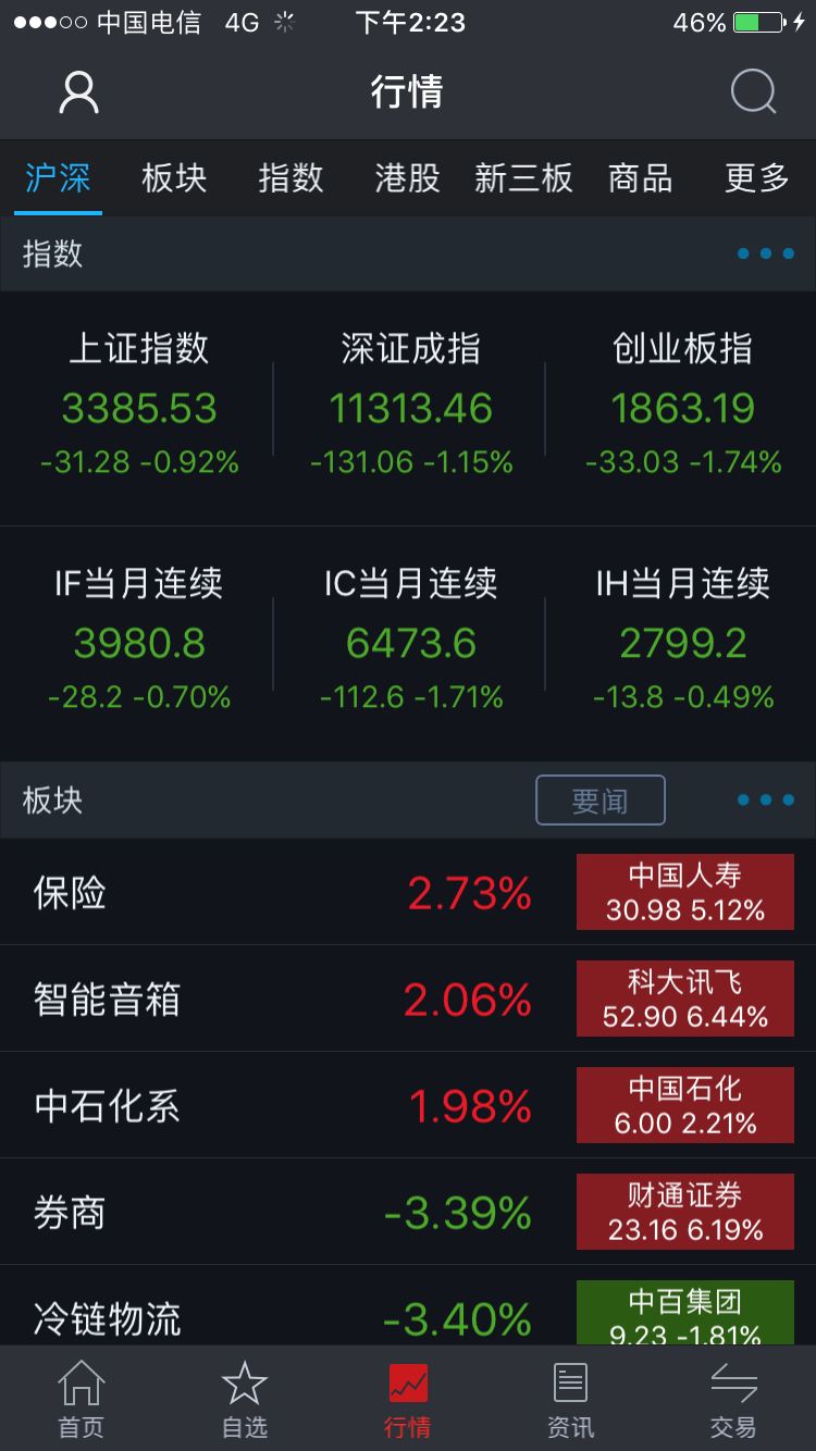 光大大智慧安卓版