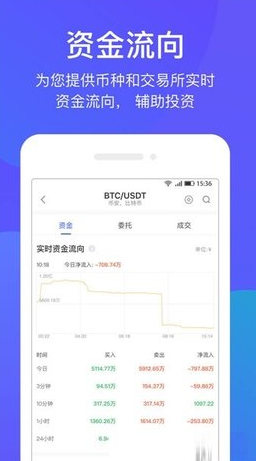 BiBull交易所