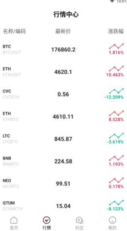 btc区块链行情