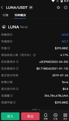 LUNA币