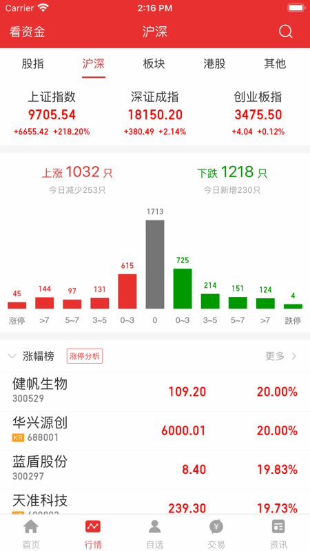 金圆统一同花顺版iOS版