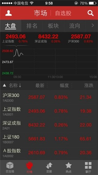 华泰证券手机版2022