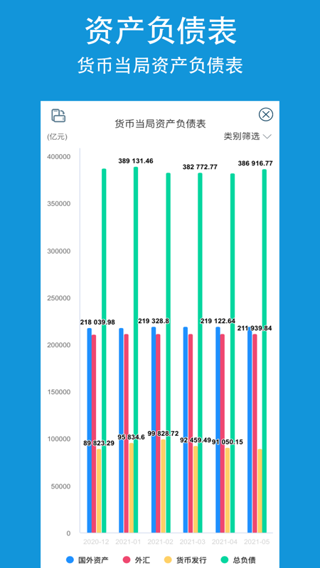 央行数据体验版iOS版