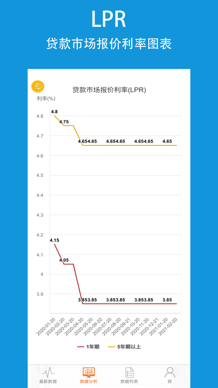 央行数据体验版iOS版