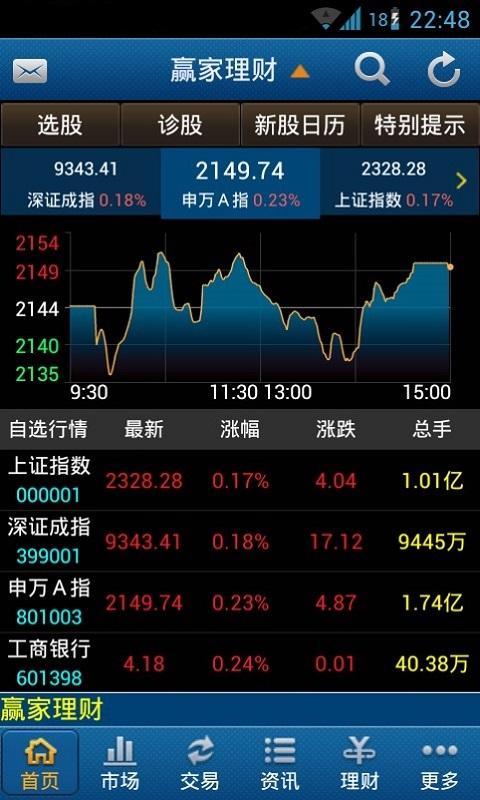 申万宏源高端安卓版