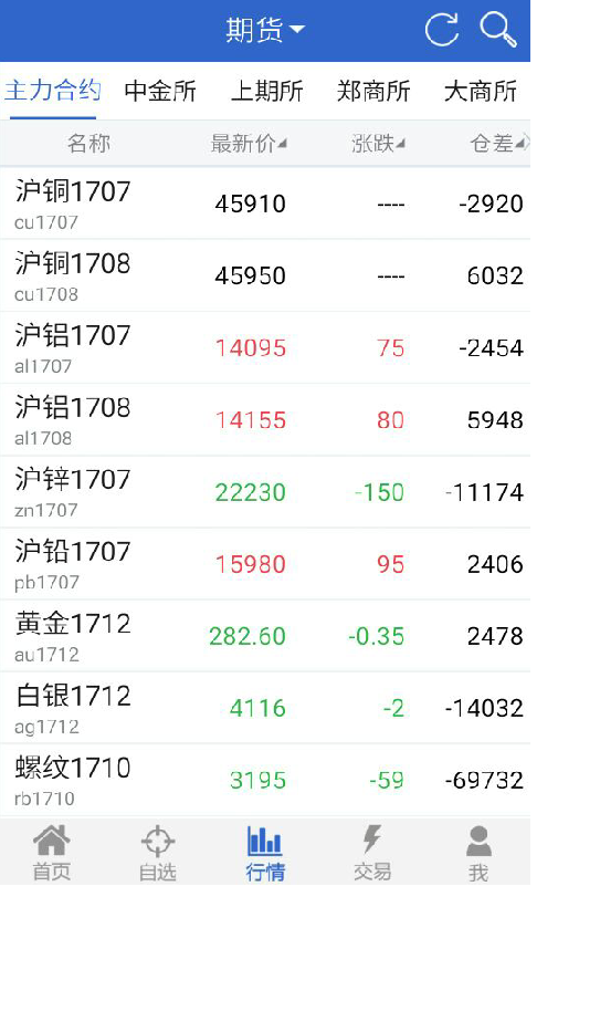 中金财富期货安卓版