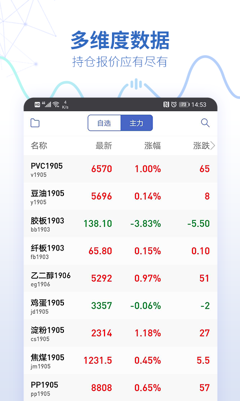 同花顺期货通安卓版