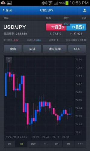 福汇交易平台