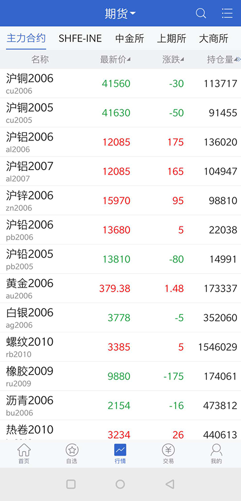 国盛期货安卓版