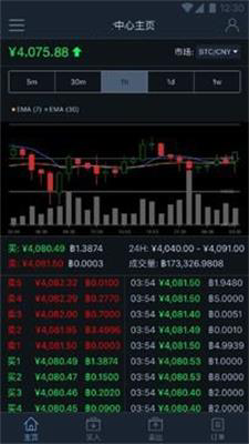 比特币中国交易所