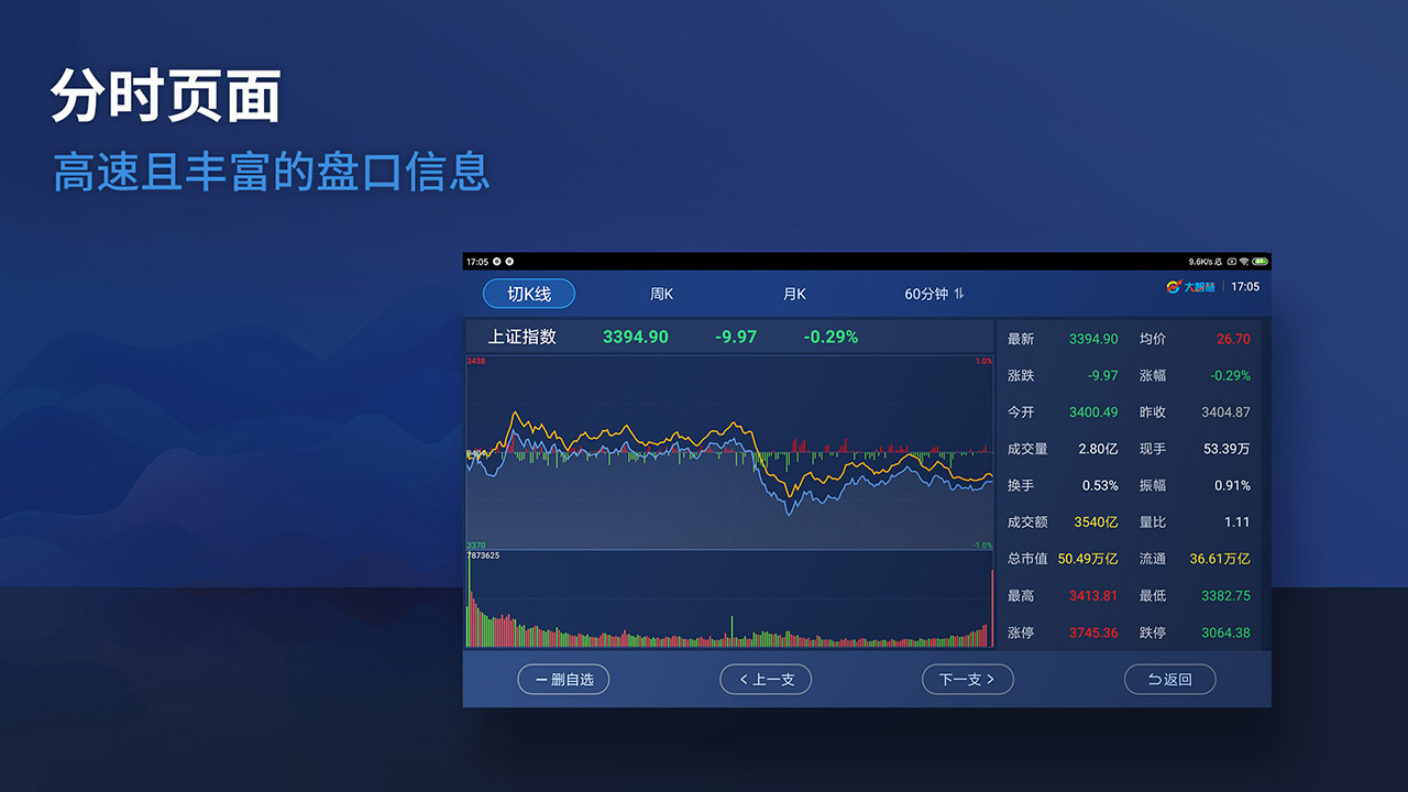 大智慧TV版