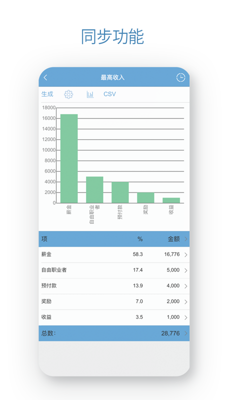 个人理财家庭预算iOS版