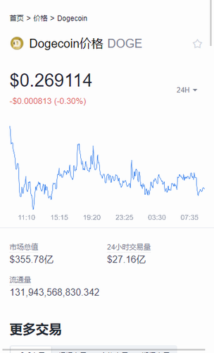 狗狗币app