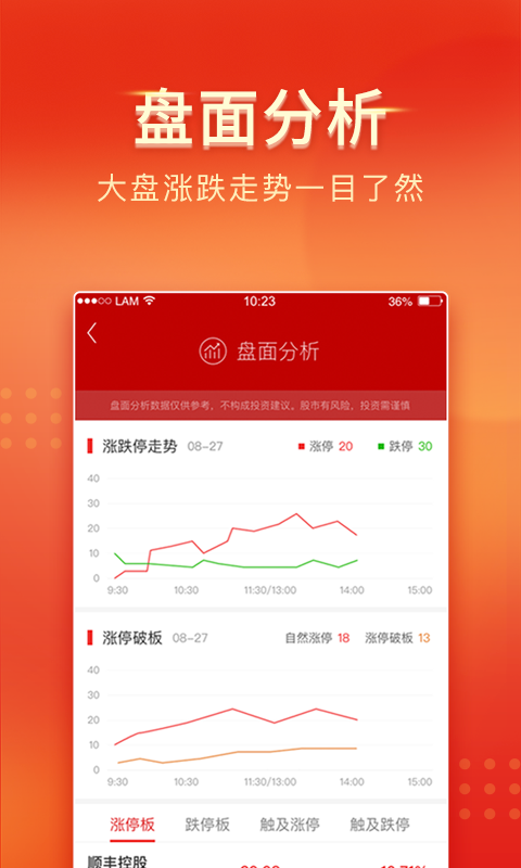 中山证券安卓版