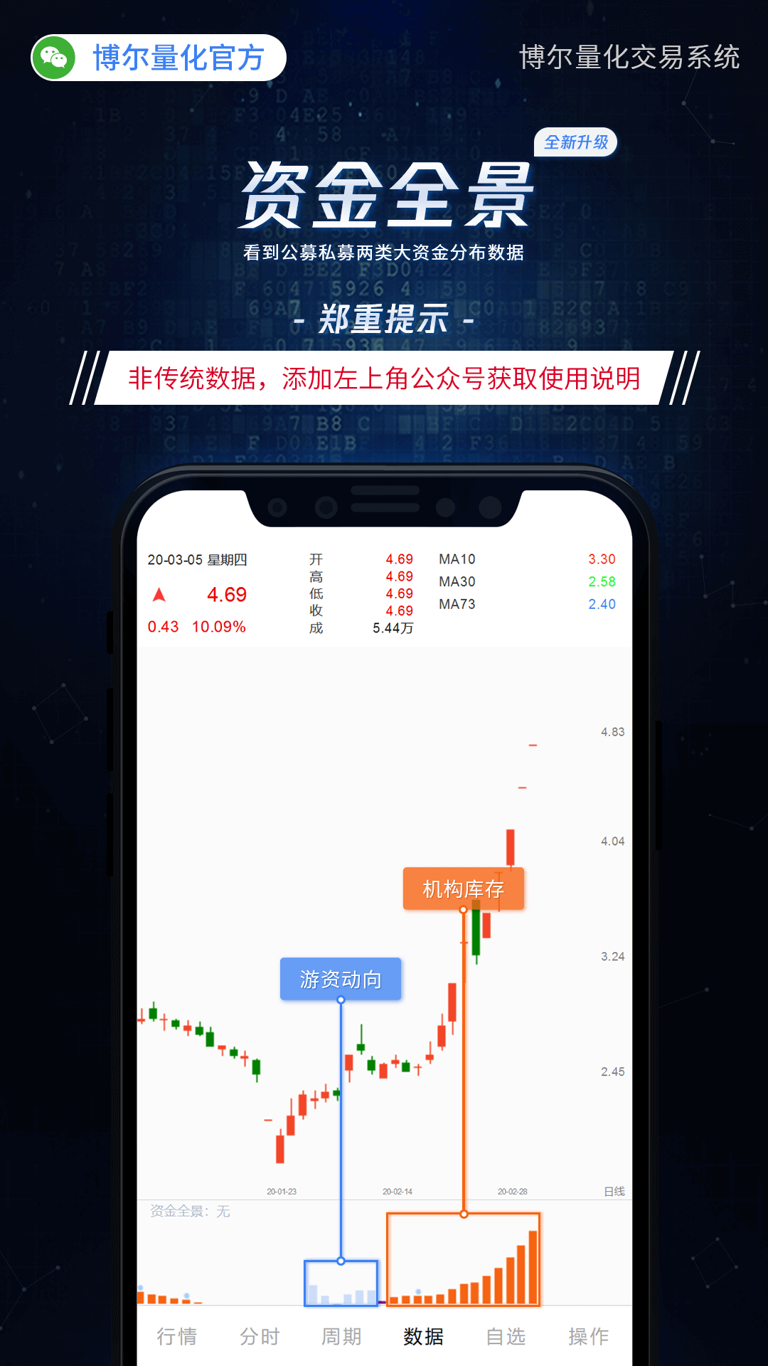 博尔量化分析系统安卓版