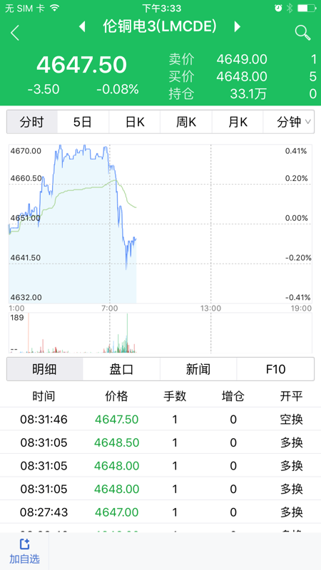 西部期货APP iOS版