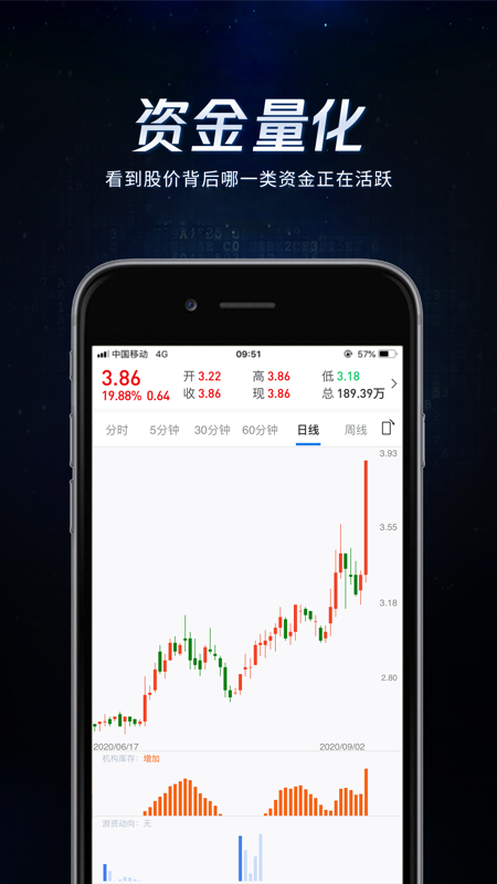 博尔量化交易iOS版