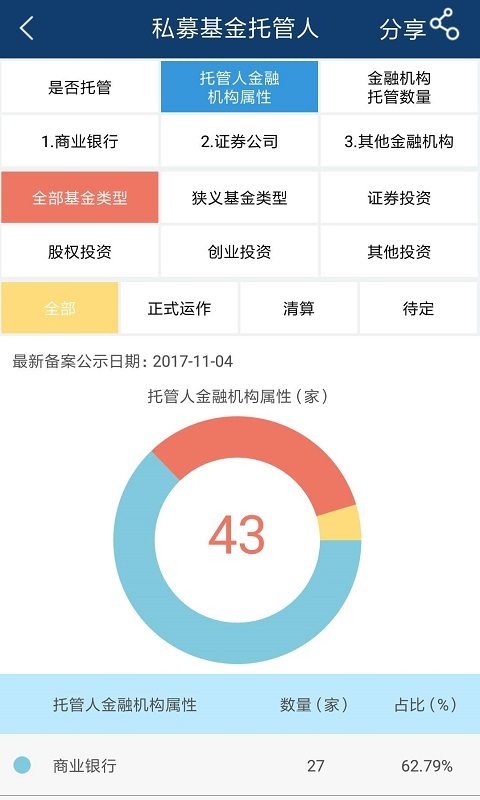 私募汇安卓版
