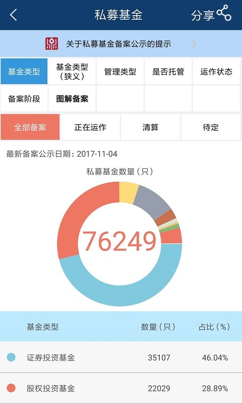 私募汇安卓版