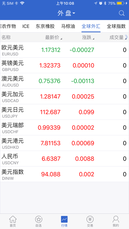 国贸金服iOS版