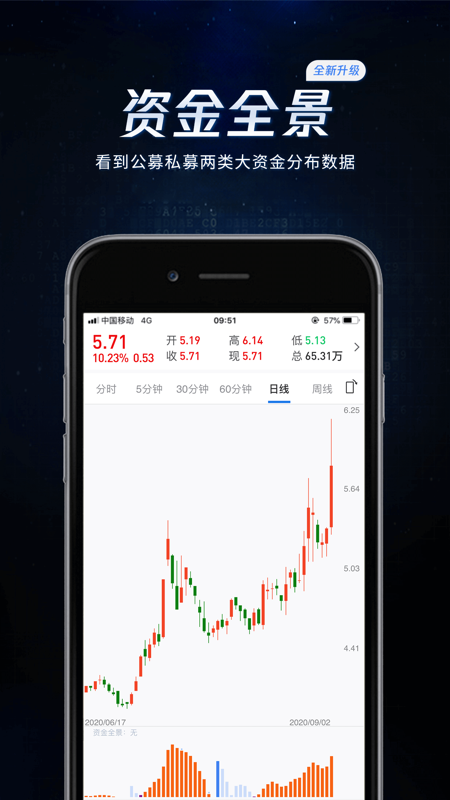 博尔量化交易iOS版