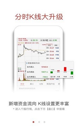 融通金实时报价