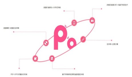 PAP区块链安卓版