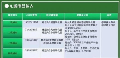 WEE区块链安卓版