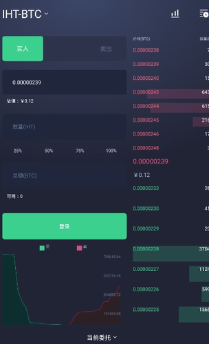 bitsdaq交易所