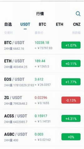 ZG交易所app