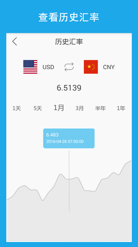 汇率换算