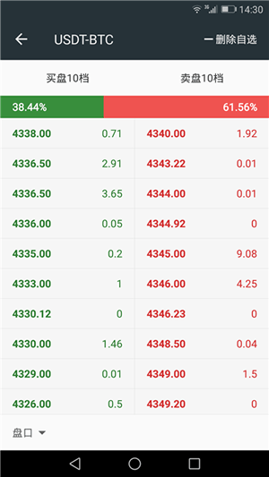 Bittrex交易所