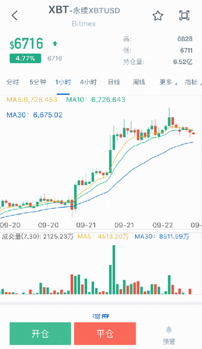 BitMEX交易所