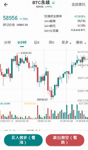 Poloniex(P网)