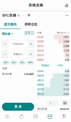 Poloniex(P网)