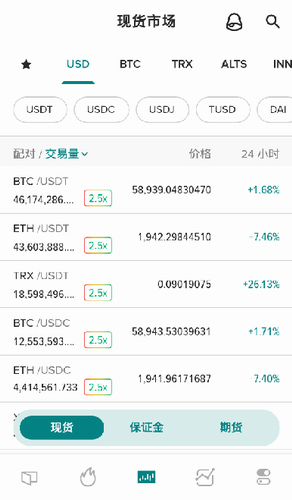 Poloniex(P网)