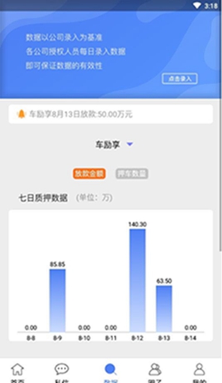 车贷圈