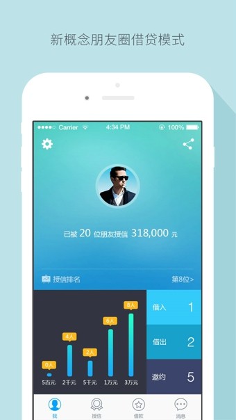 关系借贷