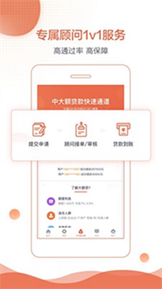 66钱庄借款