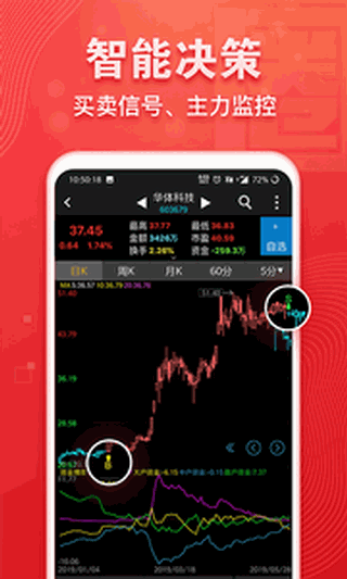 益盟操盘手经典版