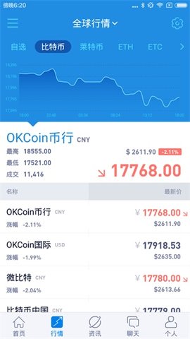 sosobtc