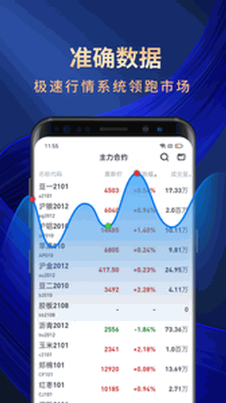 海通期货期海通行