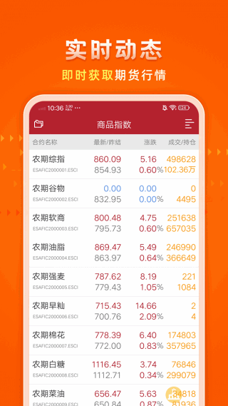 中财期货