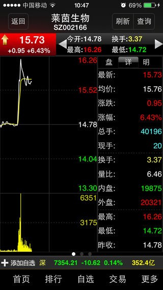 川财证券大智慧